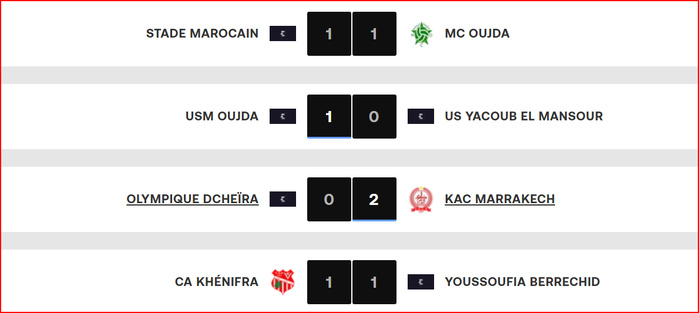 Botola D2. J8: Le MCO s'offre un nul, le RAC vise la première place Botola D2. J8: Le MCO s'offre un nul, le RAC vise la première place