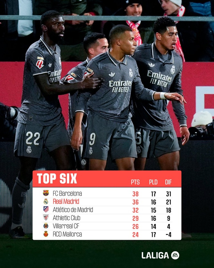 Liga. J16 : A pas feutrés, le Real bientôt leader ! Liga. J16 : A pas feutrés, le Real bientôt leader !