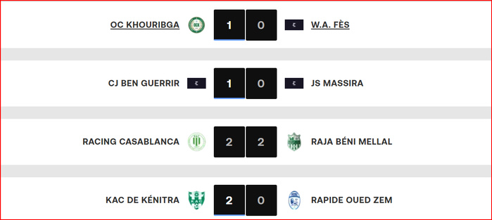 Botola D2. J8: Première victoire de l’OCK. Réveil du KAC ! Botola D2. J8: Première victoire de l’OCK. Réveil du KAC !