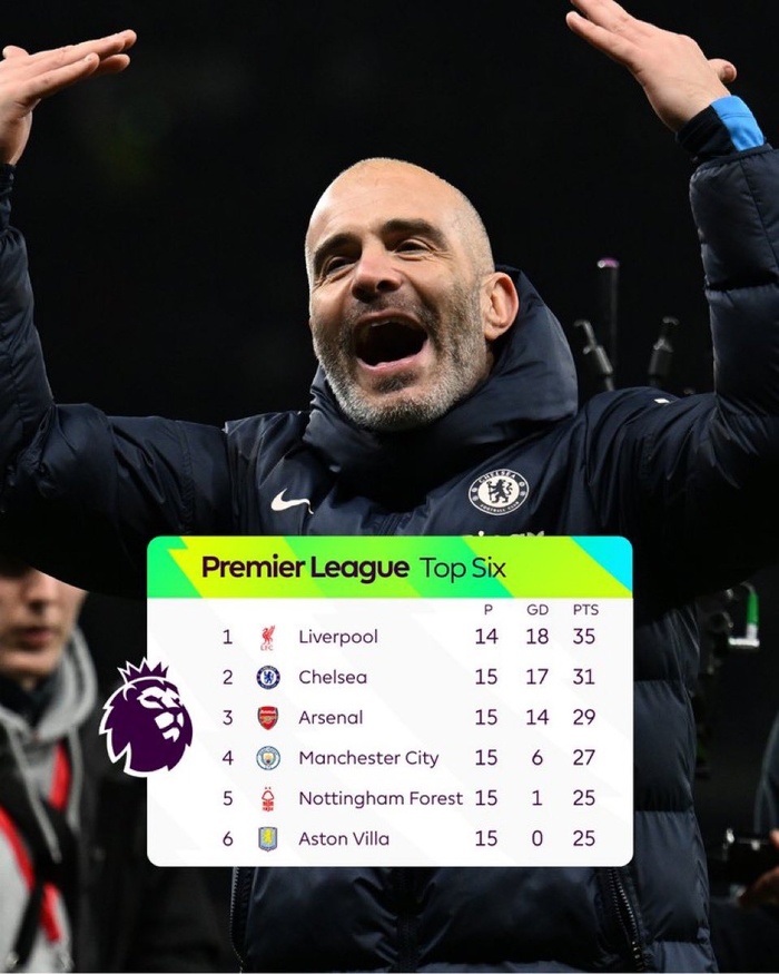 PL. J15 / Tottenham vs Chelsea: Remontada spectaculaire des Bleus ! PL. J15 / Tottenham vs Chelsea: Remontada spectaculaire des Bleus !