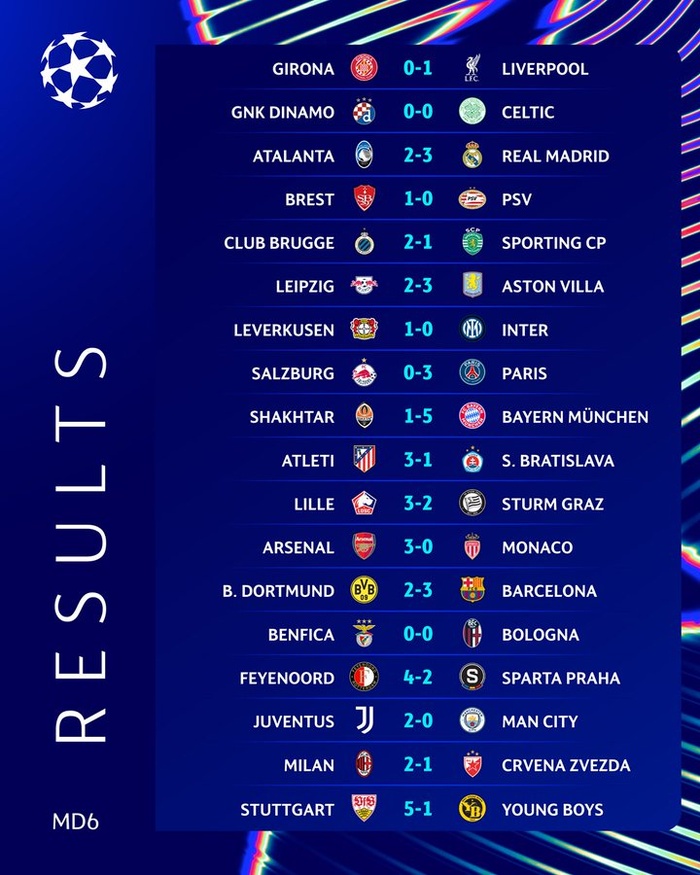 LDC UEFA / J-6: Résultats et classement LDC UEFA / J-6: Résultats et classement