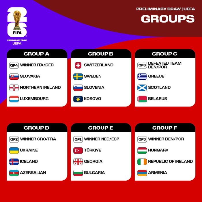 CDM 26 : Les groupes européens de qualification constitués CDM 26 : Les groupes européens de qualification constitués