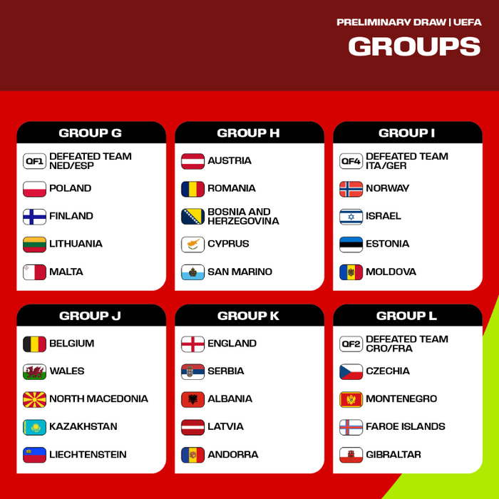 CDM 26 : Les groupes européens de qualification constitués CDM 26 : Les groupes européens de qualification constitués
