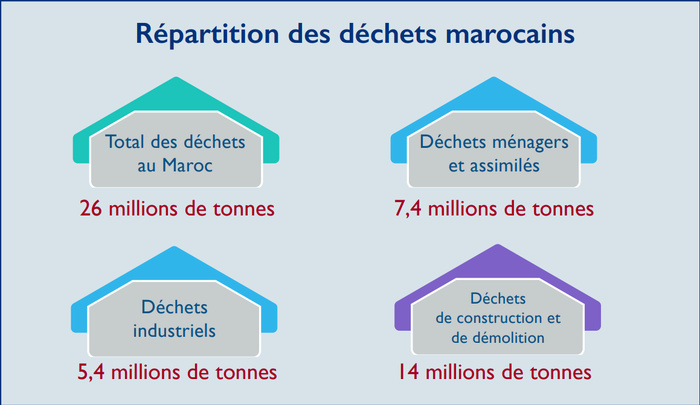 Gestion des déchets : Le grand virage vers l’économie circulaire [INTÉGRAL]