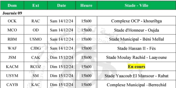 Botola D2. J9 : Les deux, provisoirement, relégables à domicile cet après-midi ! Botola D2. J9 : Les deux, provisoirement, relégables à domicile cet après-midi !