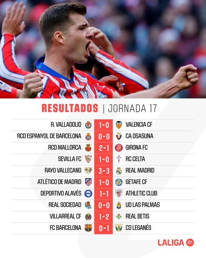 Liga: Le Barça quasiment destitué ! Liga: Le Barça quasiment destitué !