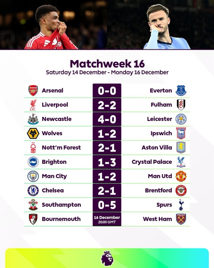 PL: Chelsea met la pression sur Liverpool PL: Chelsea met la pression sur Liverpool