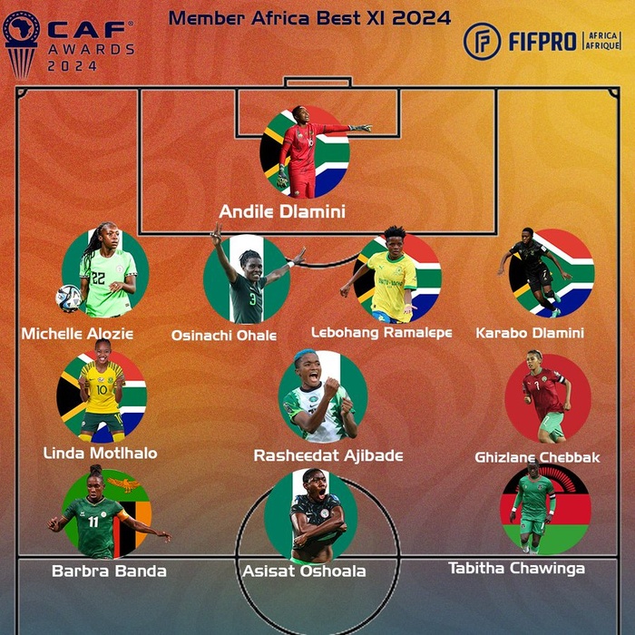 CAF Awards 24 : Les équipes types féminine et masculine CAF Awards 24 : Les équipes types féminine et masculine