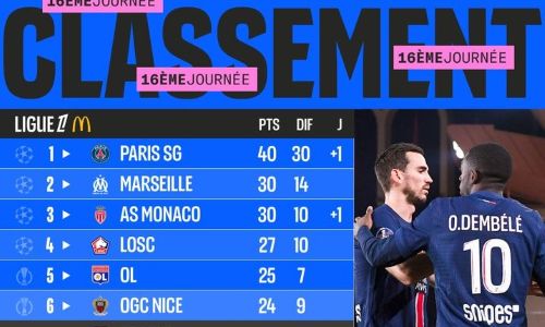 Ligue 1: Donnarumma agressé, Ben Seghir buteur, Hakimi vainqueur ! Ligue 1: Donnarumma agressé, Ben Seghir buteur, Hakimi vainqueur !