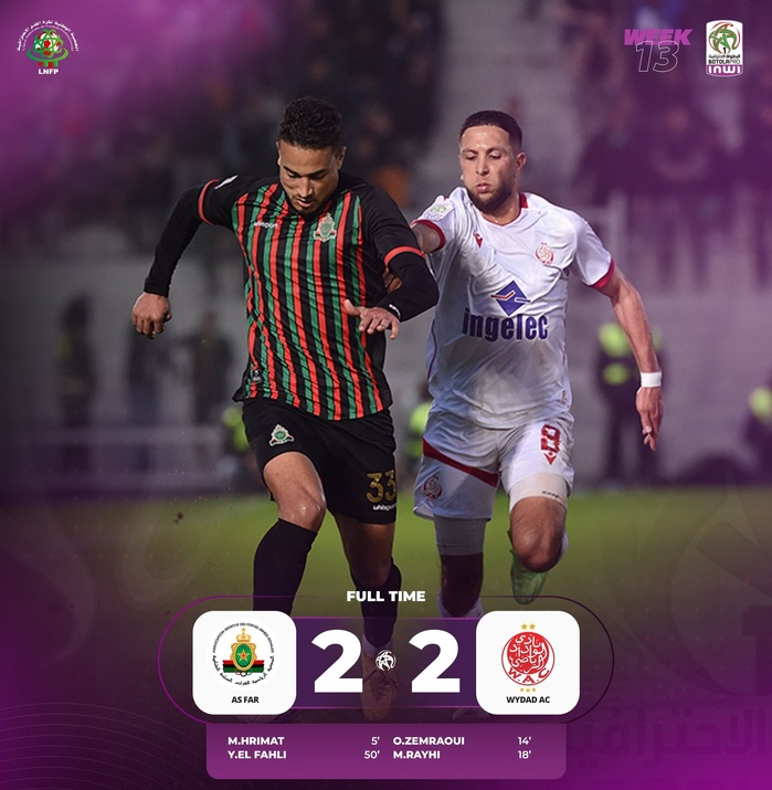 Botola D1. MAJ de la J13 : Le classico s'achève sur un nul Botola D1. MAJ de la J13 : Le classico s'achève sur un nul