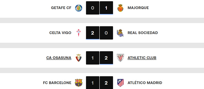 Liga. J18 (Acte II) : Le Real vise les 3 points et la 1ère marche du podium Liga. J18 (Acte II) : Le Real vise les 3 points et la 1ère marche du podium
