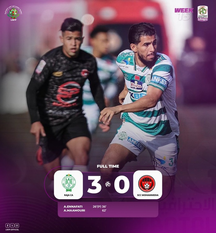 Botola D1. J15: Le Raja se donne un peu de répit aux dépens de la lanterne rouge ! Botola D1. J15: Le Raja se donne un peu de répit aux dépens de la lanterne rouge !