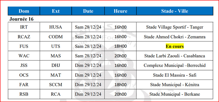 LNFP: La programmation des J16 et J17 de la D1 dévoilée LNFP: La programmation des J16 et J17 de la D1 dévoilée