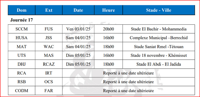 LNFP: La programmation des J16 et J17 de la D1 dévoilée LNFP: La programmation des J16 et J17 de la D1 dévoilée