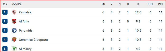 Al Ahly: Premier but ‘’ égyptien’’ d’Attiat Allah! Al Ahly: Premier but ‘’ égyptien’’ d’Attiat Allah!