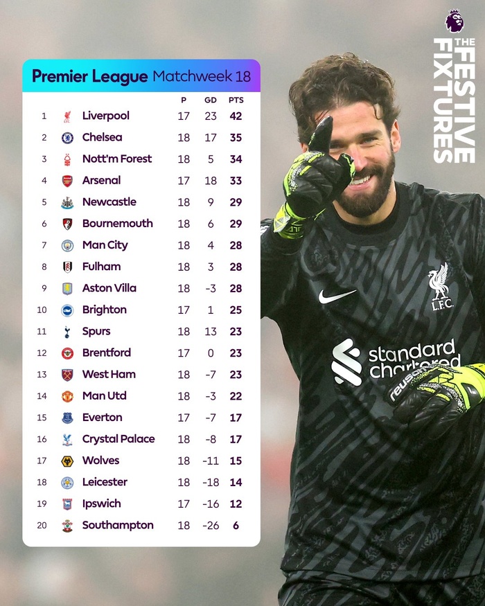 Boxing Day : Les Mancuniens, bras dessus bras dessous, dans la dégringolade  ! Boxing Day : Les Mancuniens, bras dessus bras dessous, dans la dégringolade  !