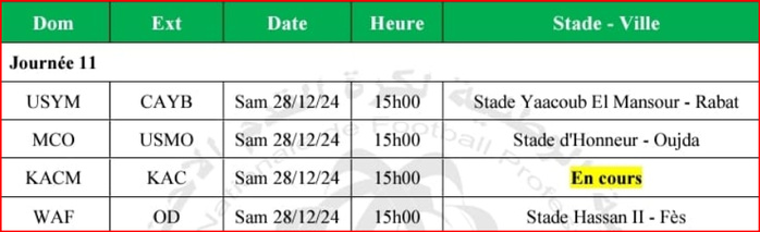 Botola DII. J11 / MCO-USMO, en affiche cet après midi ! Botola DII. J11 / MCO-USMO, en affiche cet après midi !