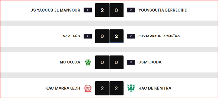Botola DII/J11: Les Oujdis dos à dos ! Botola DII/J11: Les Oujdis dos à dos !