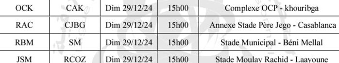 Botola DII/J11: Les Oujdis dos à dos ! Botola DII/J11: Les Oujdis dos à dos !