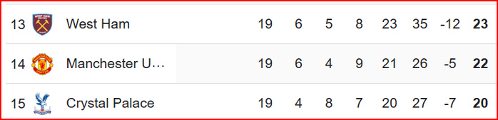 PL : Mezraoui et coéquipiers terminent l’an 2024 14es ! PL : Mezraoui et coéquipiers terminent l’an 2024 14es !