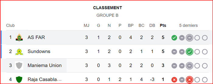 LDC: AS Maniema est déjà à Meknès LDC: AS Maniema est déjà à Meknès