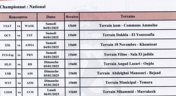 Foot amateur .Championnat National / J13: L’ASS, lanterne rouge, chez US Bejjaâd, leader ! Foot amateur .Championnat National / J13: L’ASS, lanterne rouge, chez US Bejjaâd, leader !