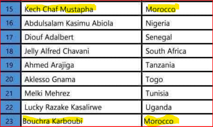 CHAN 25: Cinq arbitres marocains convoqués par la CAF CHAN 25: Cinq arbitres marocains convoqués par la CAF