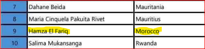 CHAN 25: Cinq arbitres marocains convoqués par la CAF CHAN 25: Cinq arbitres marocains convoqués par la CAF