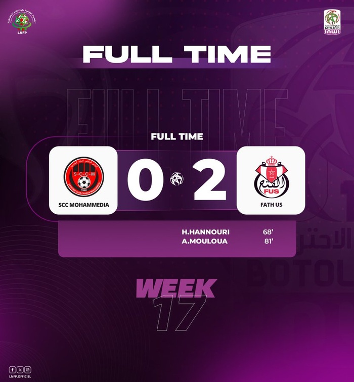 Botola D1. J17: Le FUS confirme, le SCCM s’enlise Botola D1. J17: Le FUS confirme, le SCCM s’enlise