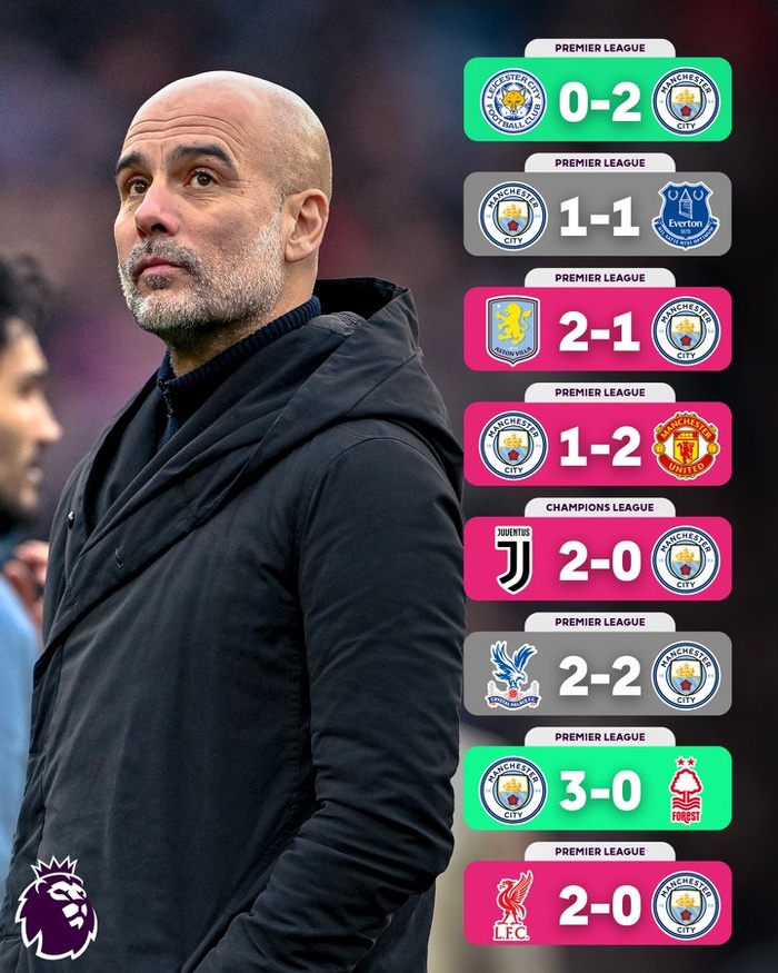 PL/J20: City-West Ham, la grande affiche de cet après-midi ! PL/J20: City-West Ham, la grande affiche de cet après-midi !