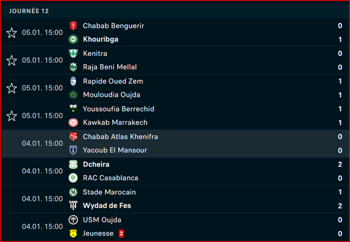 Botola J12: 2e victoire de l'OCK ! L’OD rejoint le RBM et l'USYM Botola J12: 2e victoire de l'OCK ! L’OD rejoint le RBM et l'USYM