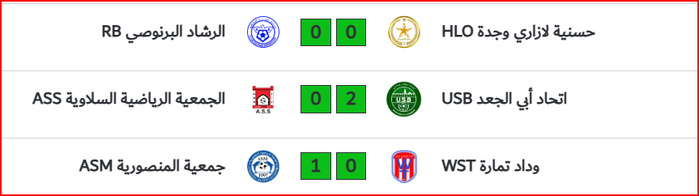Amateurs. Division nationale / J13: L’ASS vers l’abîme, l'US Bejjaâd vers le sommet ! Amateurs. Division nationale / J13: L’ASS vers l’abîme, l'US Bejjaâd vers le sommet !