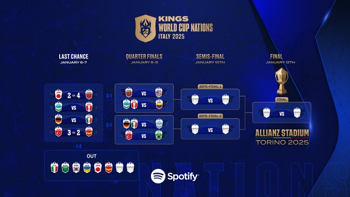 Kings World Cup Nations : C’est quoi ce tournoi qui fait le buzz ? Kings World Cup Nations : C’est quoi ce tournoi qui fait le buzz ?