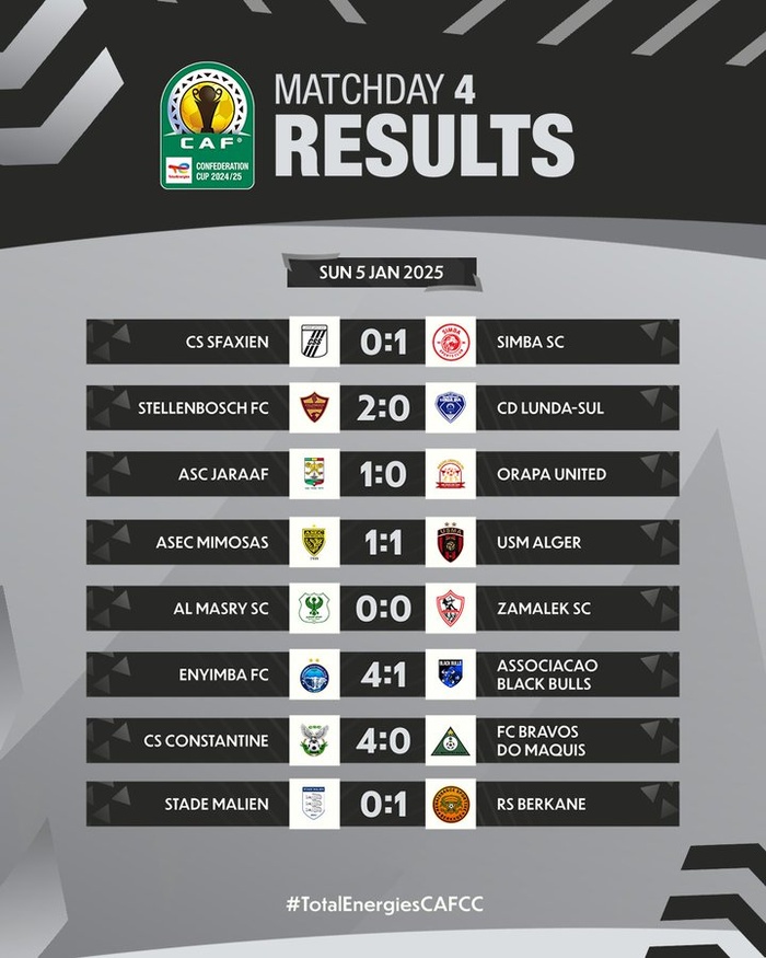 CCAF. J4: Il y a la Renaissance de Berkane... puis les autres ! CCAF. J4: Il y a la Renaissance de Berkane... puis les autres !