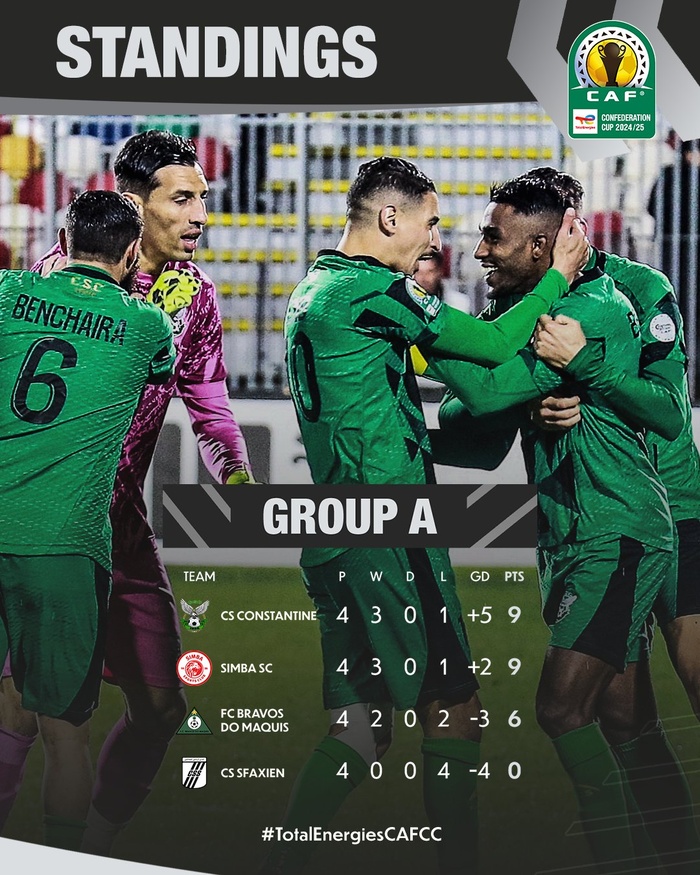 CCAF. J4: Il y a la Renaissance de Berkane... puis les autres ! CCAF. J4: Il y a la Renaissance de Berkane... puis les autres !