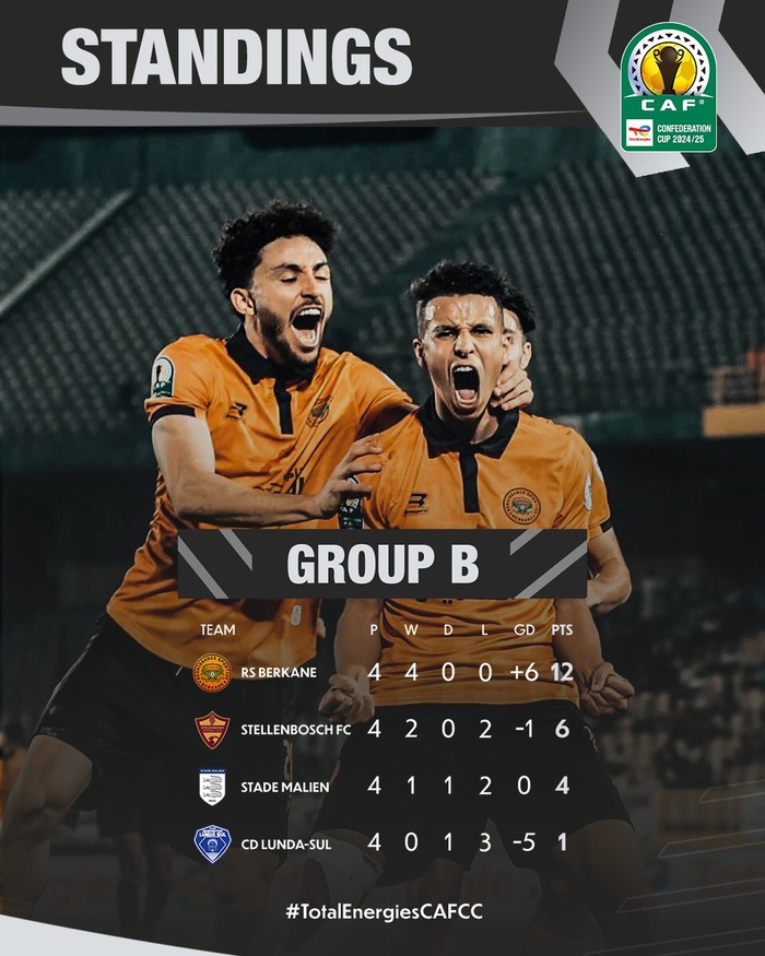 CCAF. J4: Il y a la Renaissance de Berkane... puis les autres ! CCAF. J4: Il y a la Renaissance de Berkane... puis les autres !