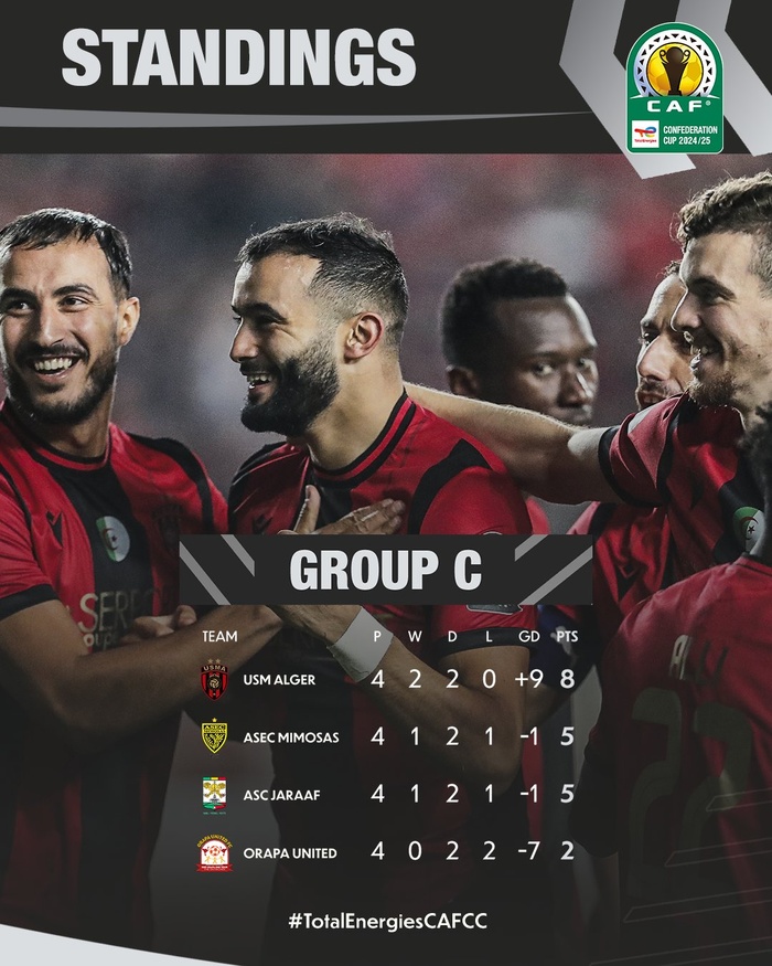 CCAF. J4: Il y a la Renaissance de Berkane... puis les autres ! CCAF. J4: Il y a la Renaissance de Berkane... puis les autres !