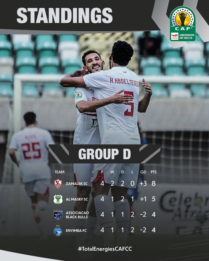 CCAF. J4: Il y a la Renaissance de Berkane... puis les autres ! CCAF. J4: Il y a la Renaissance de Berkane... puis les autres !