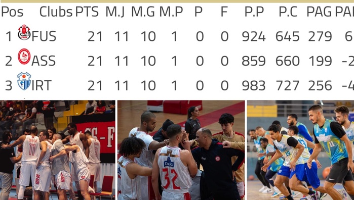 Basket. DEX(h): L'ASS, victorieuse du MAS, termine l'aller sur la 2e marche ! Basket. DEX(h): L'ASS, victorieuse du MAS, termine l'aller sur la 2e marche !