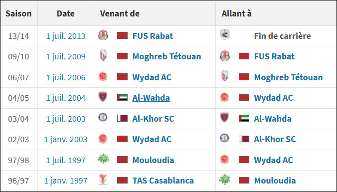 MAT: Bencherifa nouvel entraineur MAT: Bencherifa nouvel entraineur