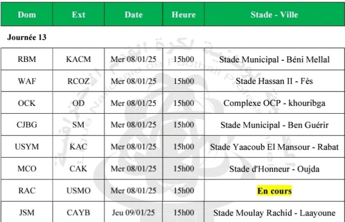 Botola D II: Aujourd'hui la J13, dimanche prochain la J14 (Programmes) Botola D II: Aujourd'hui la J13, dimanche prochain la J14 (Programmes)