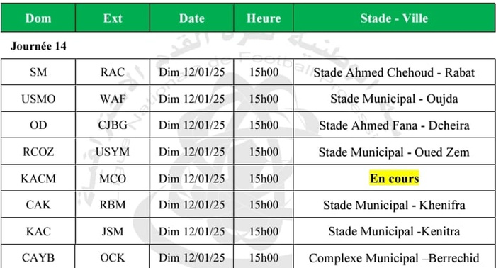 Botola D II: Aujourd'hui la J13, dimanche prochain la J14 (Programmes) Botola D II: Aujourd'hui la J13, dimanche prochain la J14 (Programmes)