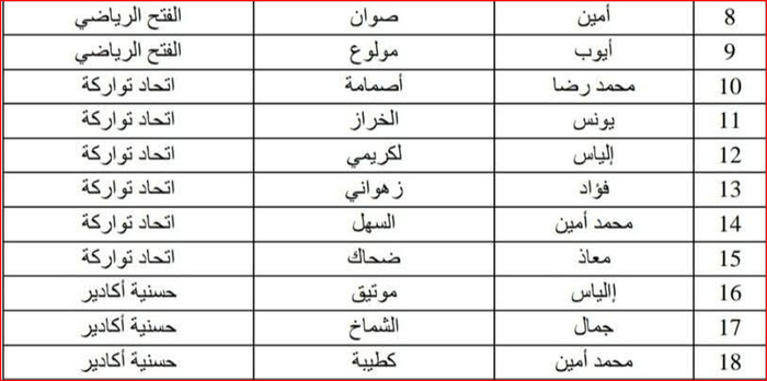 CHAN / Equipe nationale : La liste sans les joueurs des FAR, RCA et RSB CHAN / Equipe nationale : La liste sans les joueurs des FAR, RCA et RSB