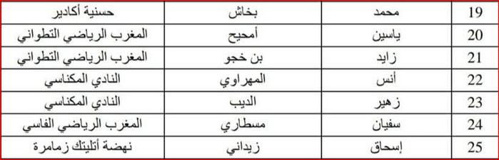 CHAN / Equipe nationale : La liste sans les joueurs des FAR, RCA et RSB CHAN / Equipe nationale : La liste sans les joueurs des FAR, RCA et RSB