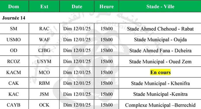 Botola D II /J 14: Un choc ‘’historique’’ à Marrakech cet après-midi Botola D II /J 14: Un choc ‘’historique’’ à Marrakech cet après-midi