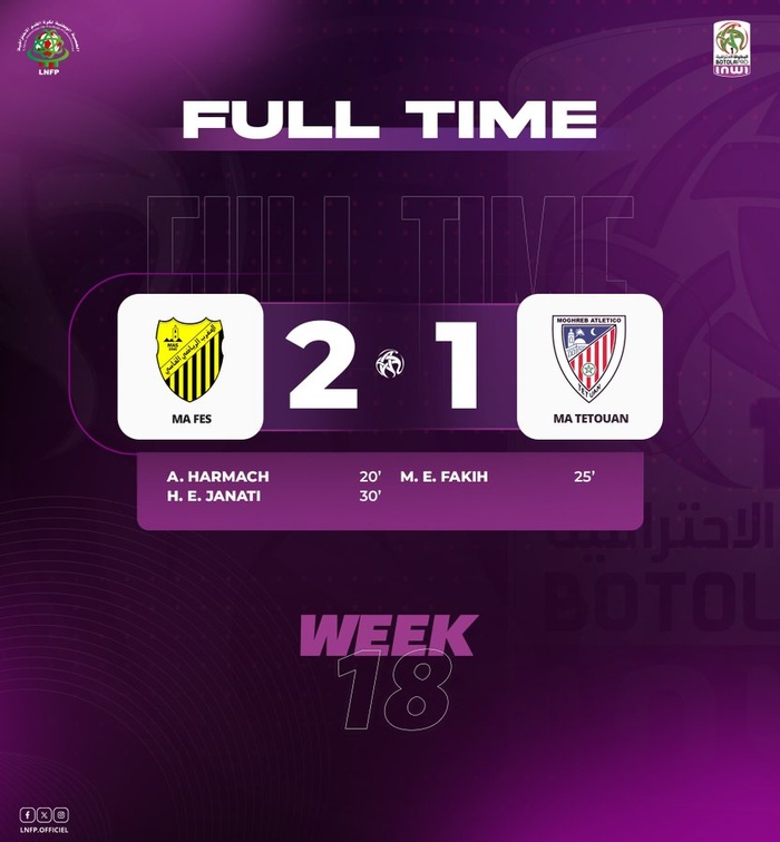 Botola D1 : J18 : Le MAS maintient sa courbe ascendante Botola D1 : J18 : Le MAS maintient sa courbe ascendante