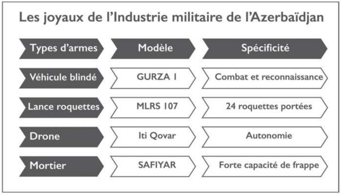 Accord de défense avec l’Azerbaïdjan : Quelle plus-value pour les Forces Armées Royales ? Accord de défense avec l’Azerbaïdjan : Quelle plus-value pour les Forces Armées Royales ?