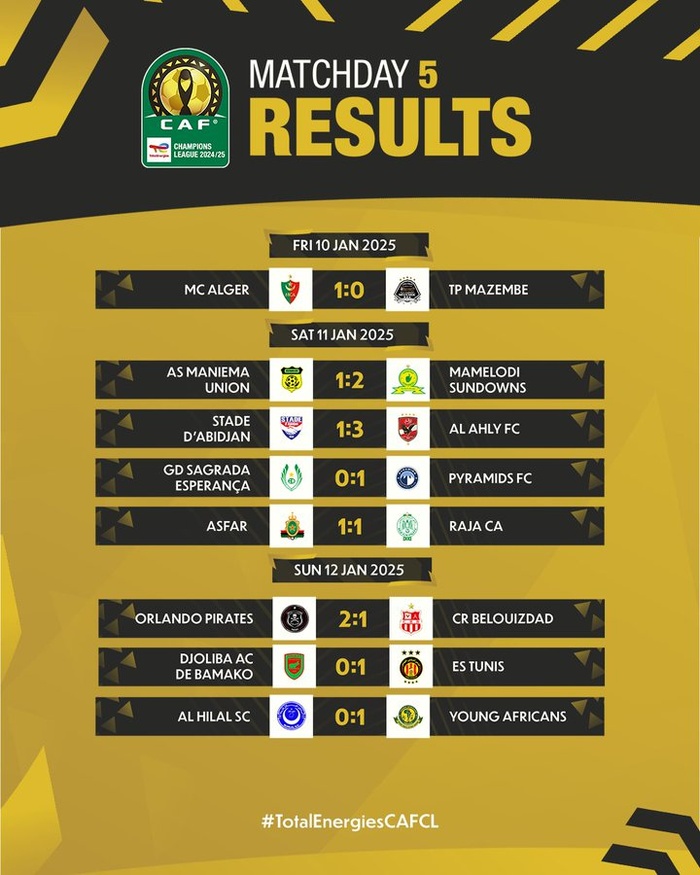 LDC / Phase de poules: Le Raja encore qualifiable ! LDC / Phase de poules: Le Raja encore qualifiable !
