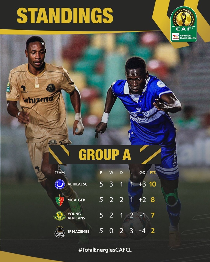 LDC / Phase de poules: Le Raja encore qualifiable ! LDC / Phase de poules: Le Raja encore qualifiable !