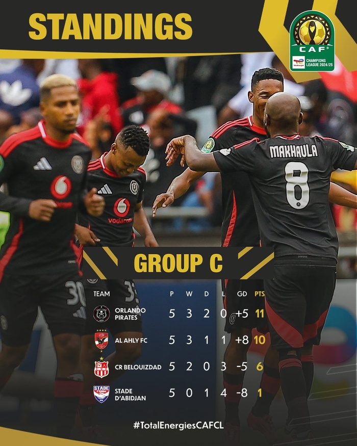 LDC / Phase de poules: Le Raja encore qualifiable ! LDC / Phase de poules: Le Raja encore qualifiable !